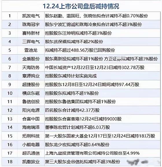 多重利好加持下，A股今天有望迎来7连阳A股已经涨了6天，个股都已经涨了不少，转钱