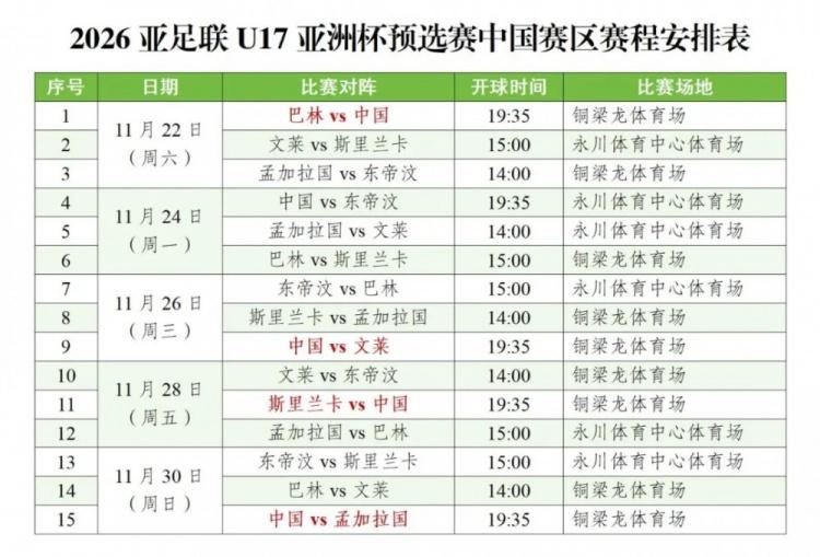 很多人说u17亚预赛首战即决战，单看小组各队实力，中国队和巴林队就是第一档，此言