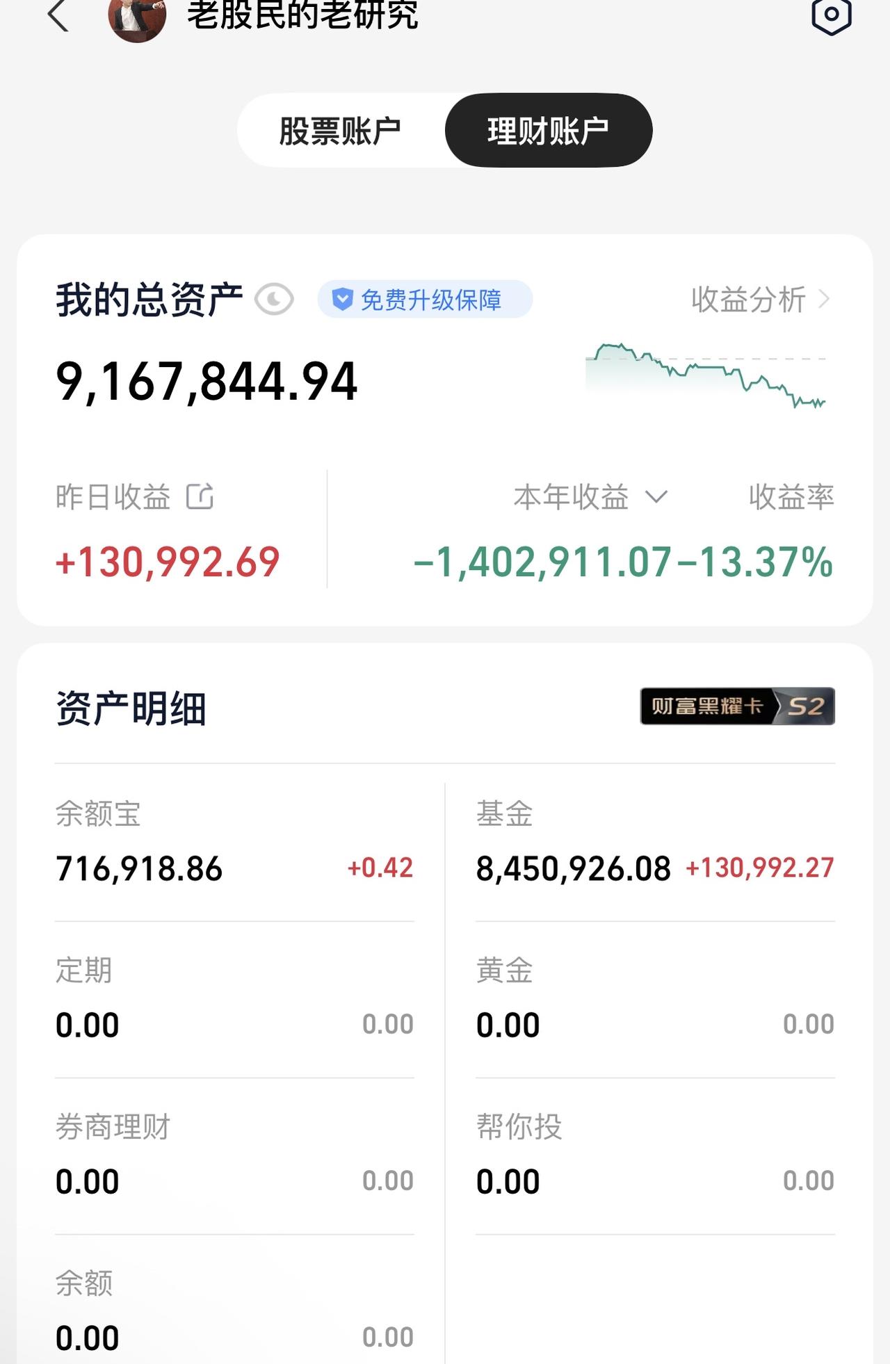 泪眼看风好潇洒！我真想一把集中2000万全部进场，把底给拉起来！多方你怎么就不争
