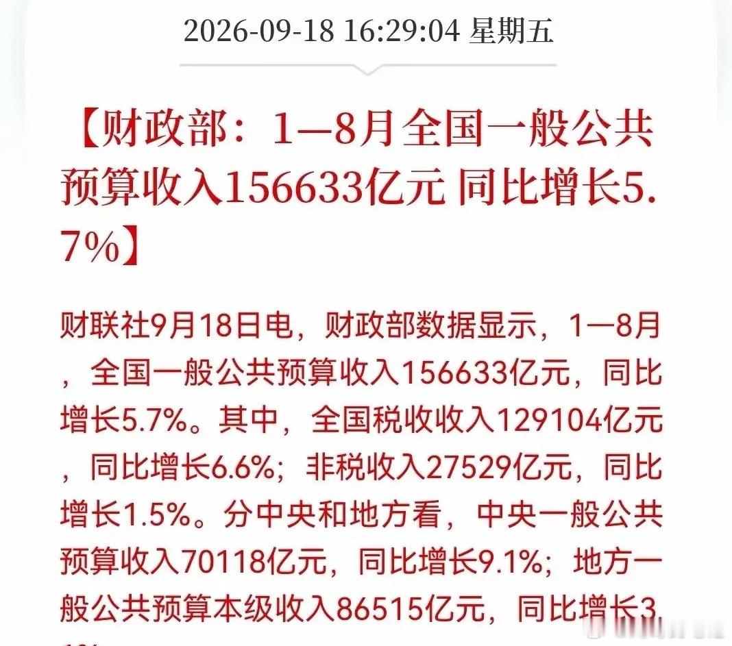 重磅数据发布！下周这个板块要疯？周五四个艳阳天，大盘放量近两千亿，不论你吃没吃到