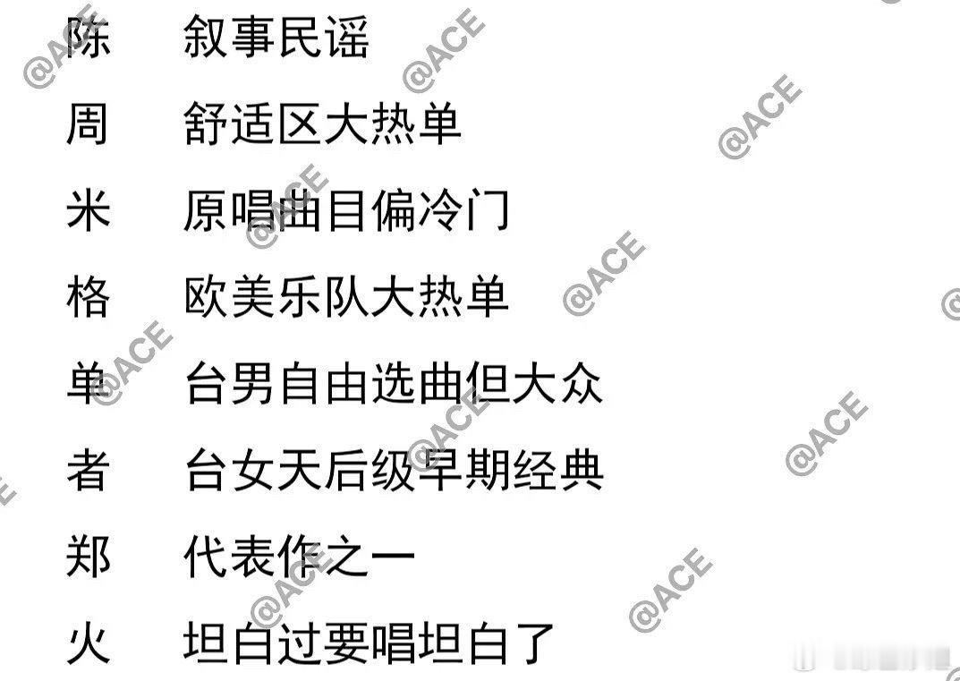 网传歌手2025第七期歌单线索：陈楚生叙事民谣GAI大热单曲《兰花草》米