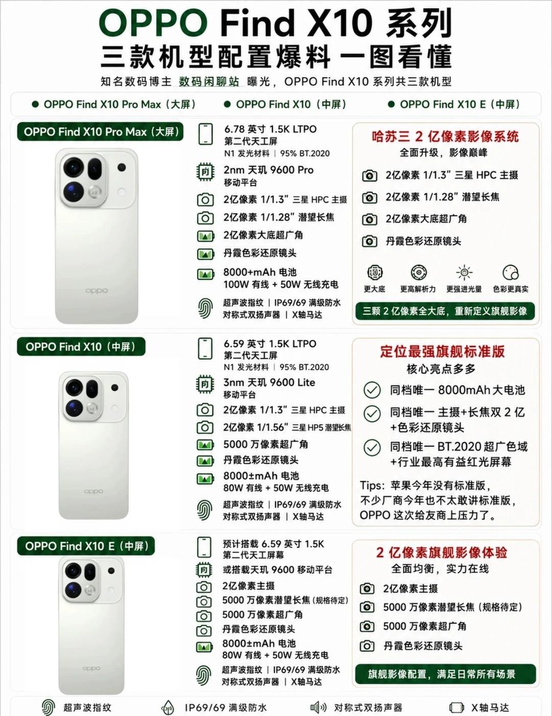 三2亿+双2亿像素！OPPOFindX10不得卖爆？没想到啊，前几天我以为
