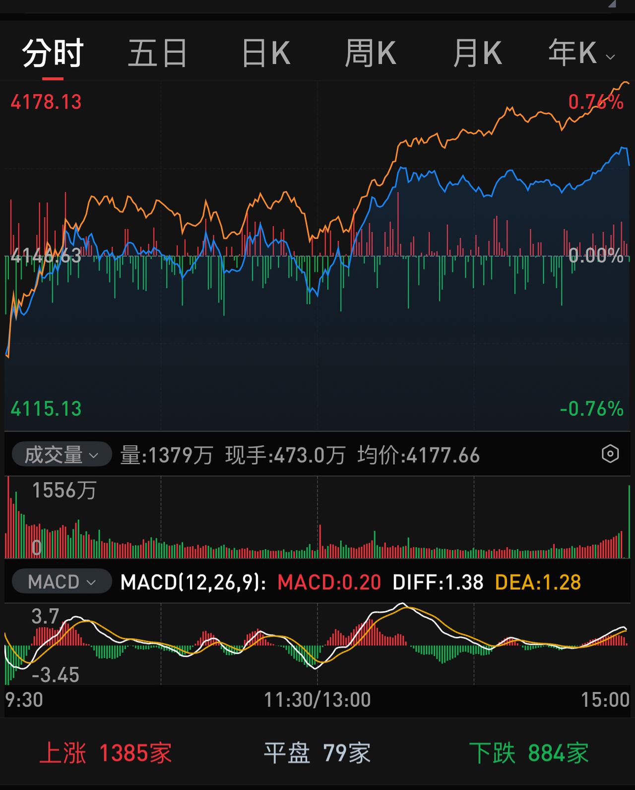 这个周末，中东那边风云突变，下周一A股开盘可能会有大幅波动。但是，也不必太过担