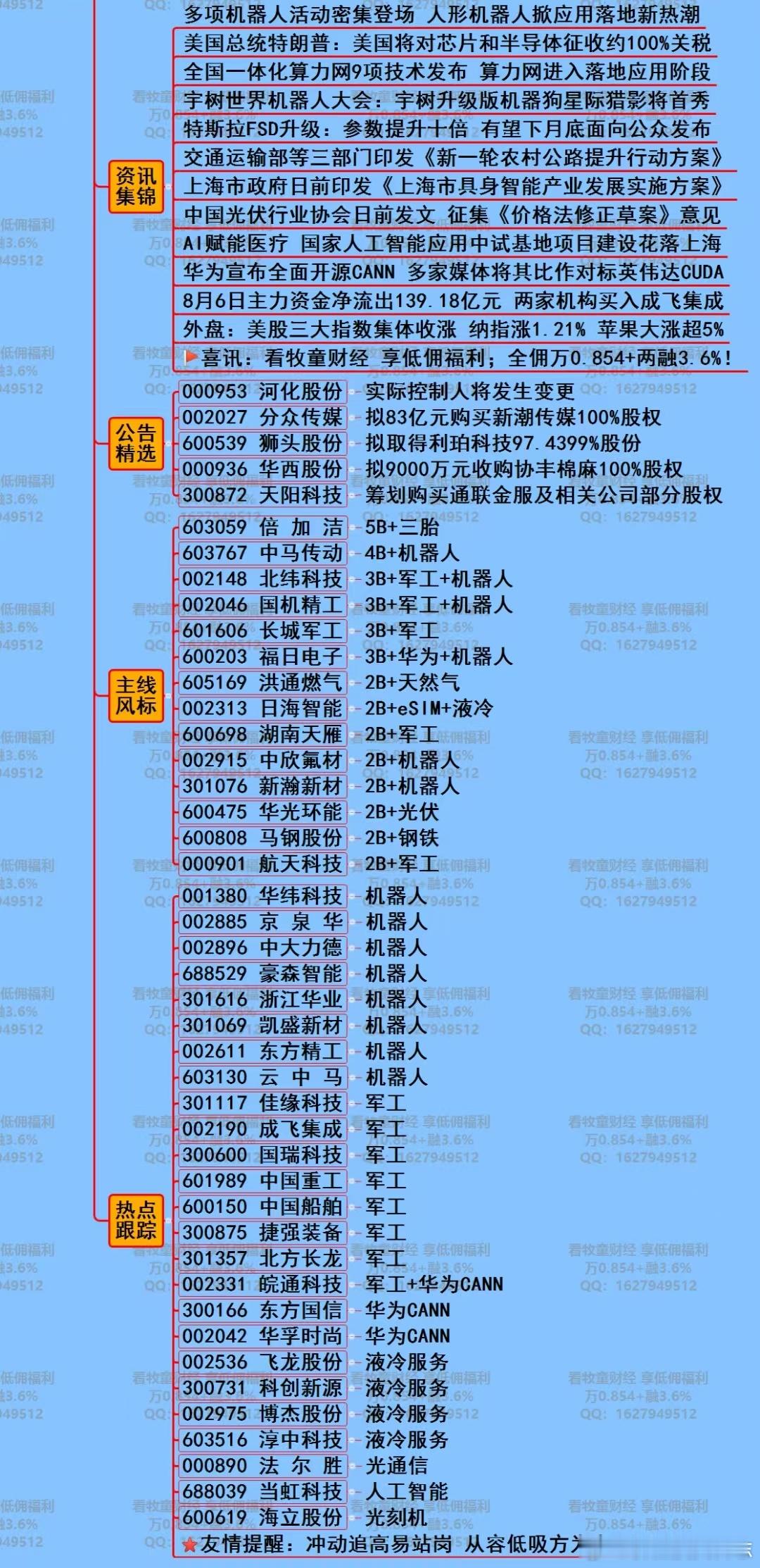 价值投资日志股市热点脉络​​​