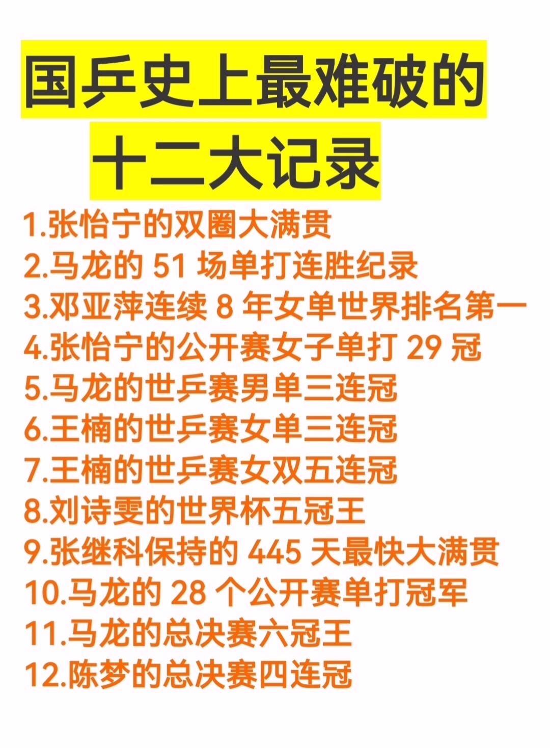 乒乓球上，我们的势不可挡，遥遥领先的背后，是实力和技术，还有坚持，最难破的十二大