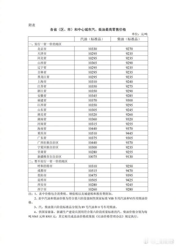 【#国内成品油价格实施临时调控#】#私家车加满一箱油少花7元#9月11日消息，据报道，为减缓国际油价