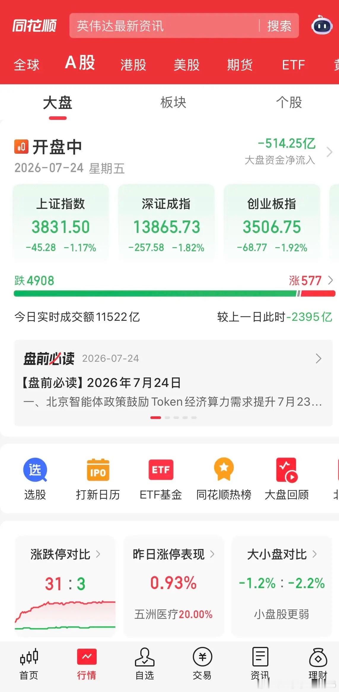 血洗！5000家待涨！内资疯狂卖出500多亿，时隔4个月成交量预估今天全天要再度