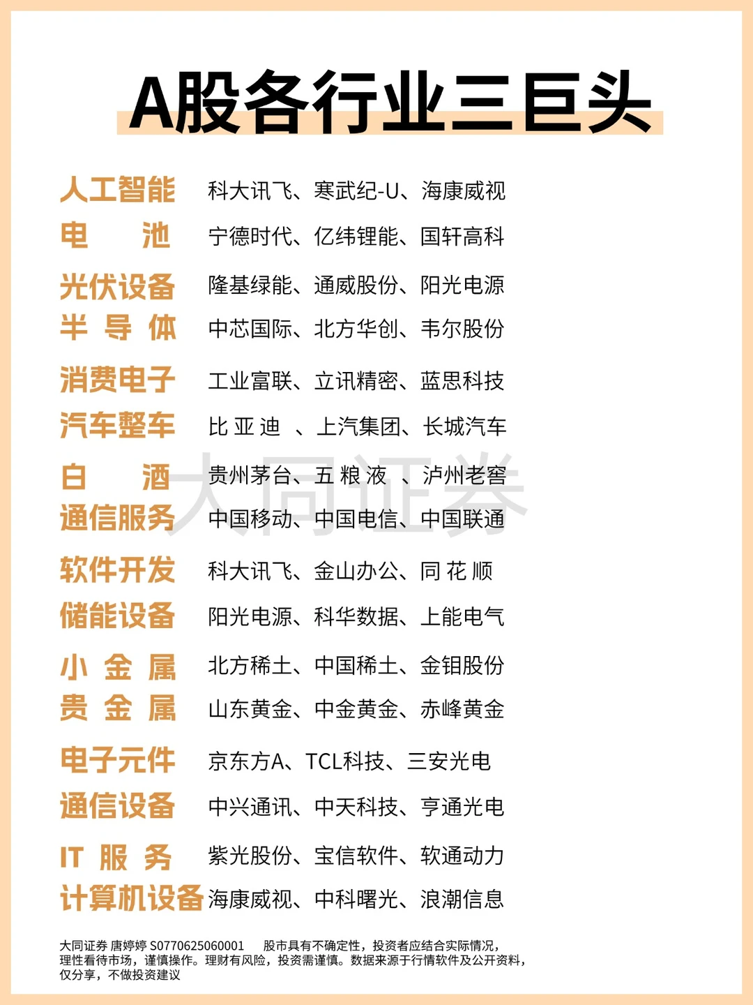 A股各行业三巨头