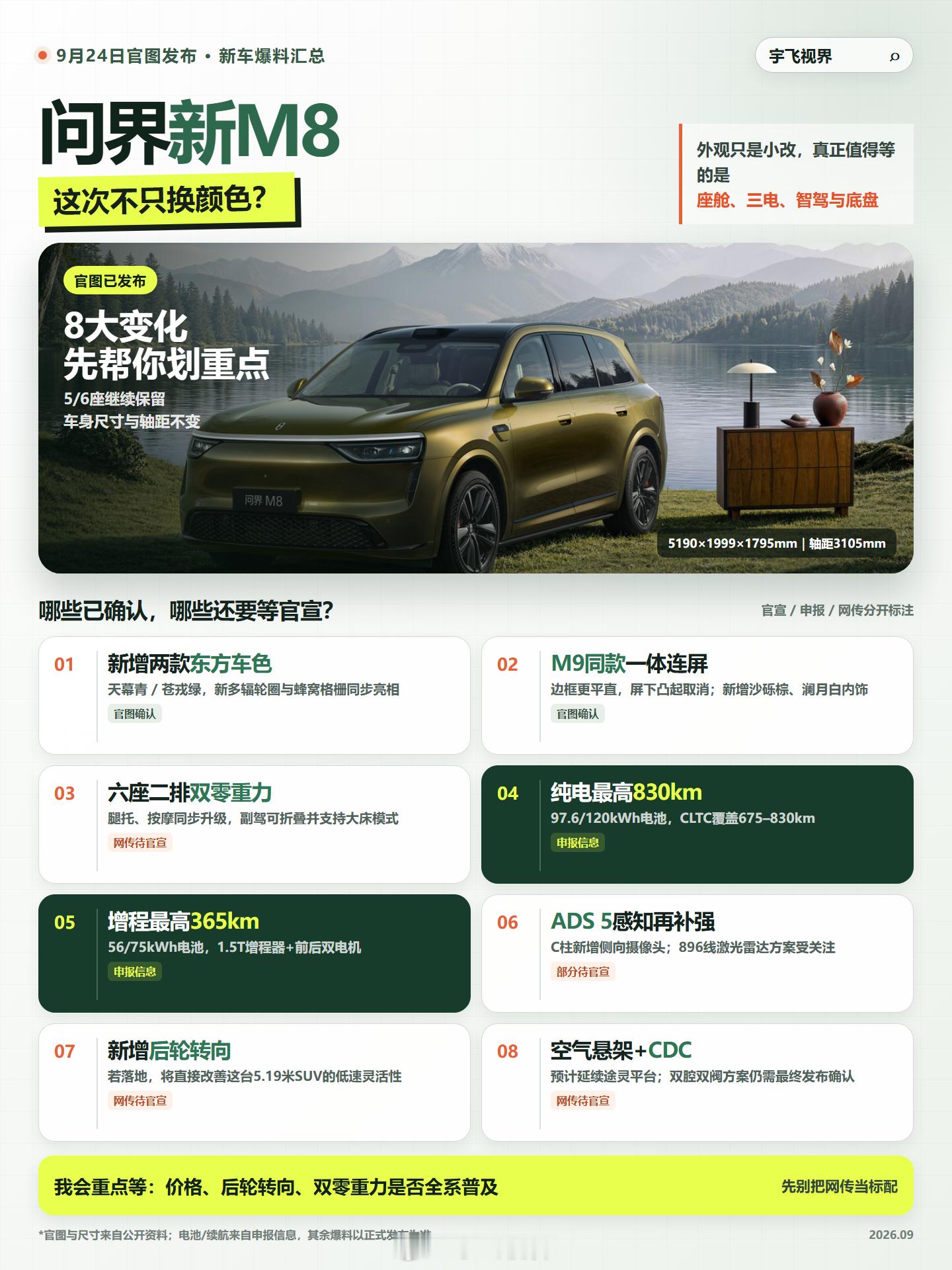 问界新M8要来了，我最期待的不是车本身，而是赛力斯自己怎么把它卖出去。新M8已经开始预热，这也是华为