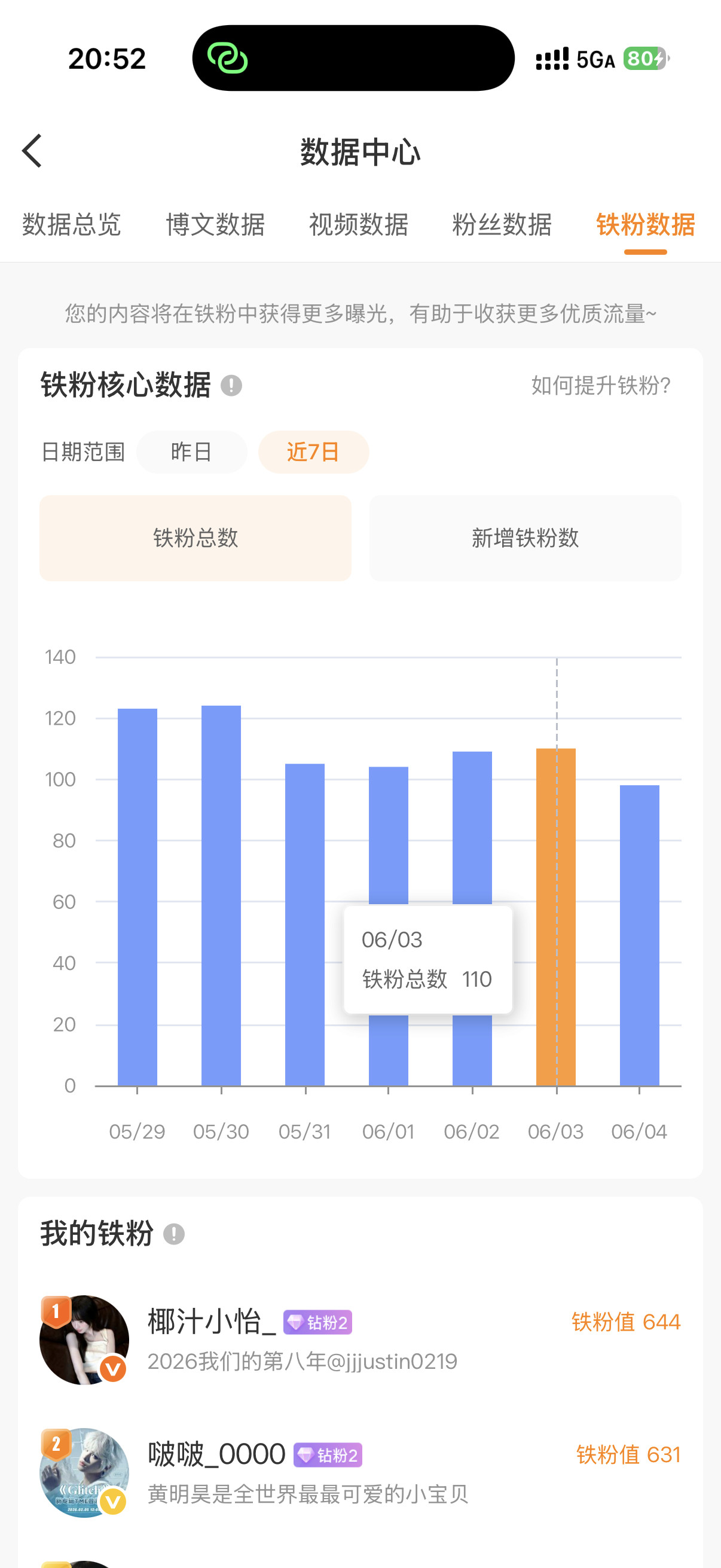 我的铁粉为何一夜掉十个