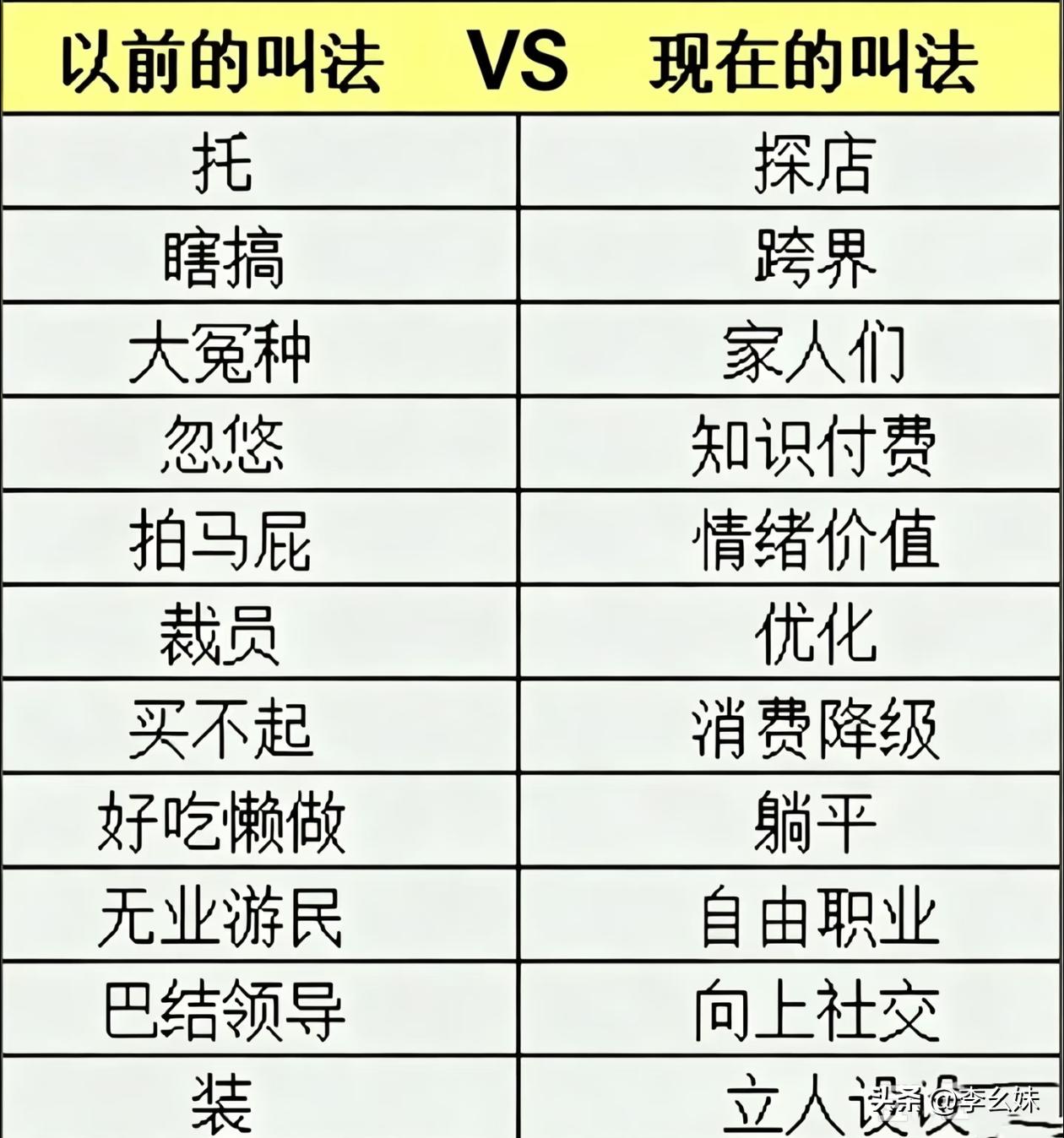 只是换了个叫法，其实什么都没变