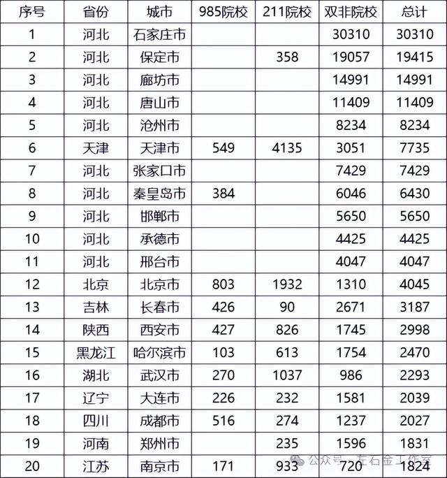 河北2024年高考招生人数前二十名的城市