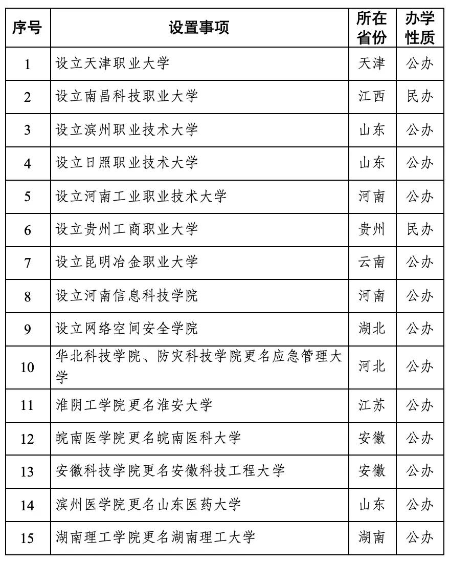 出生人口下降，新增大学却越来越多，这啥逻辑？大家发现没，2025年新增很多大学