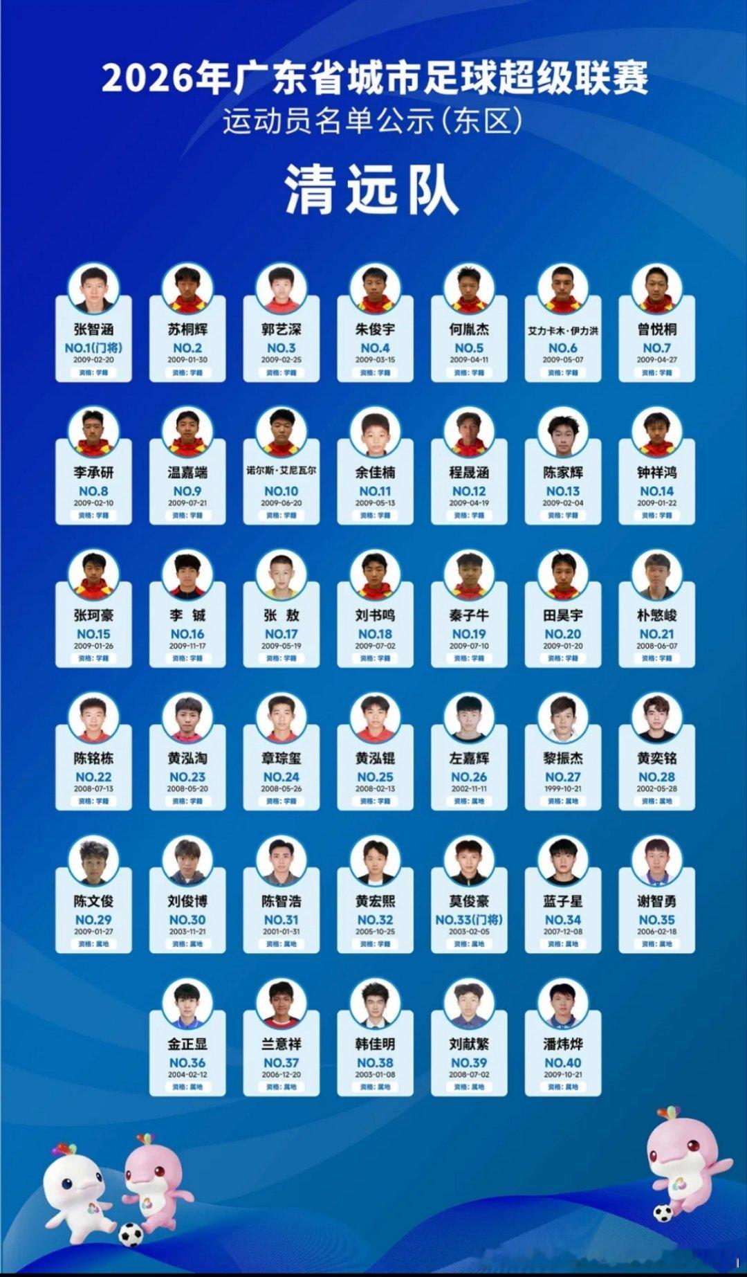 恒大足校为班底本届粤超清远队，阵容以清远恒大足校08、09年龄段梯队为核心组建，