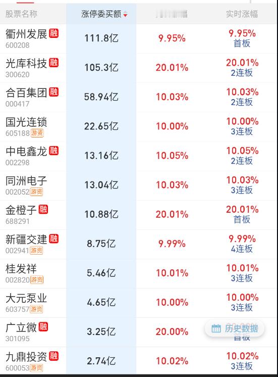 隔夜就比较平淡了。​​​