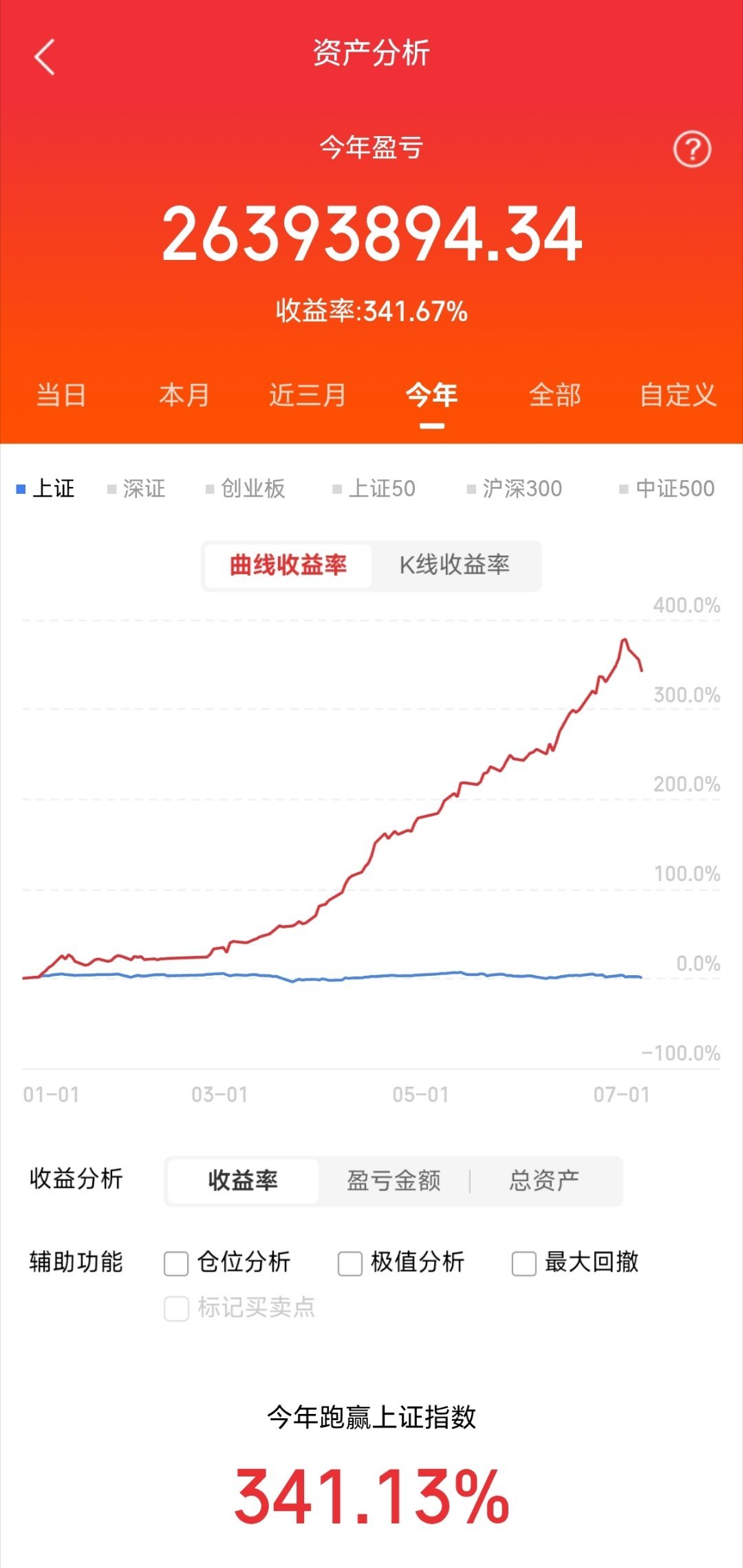 明天重点关注三个方向！为什么？1.存储芯片！存储芯片！存储芯片！2.半导体硅