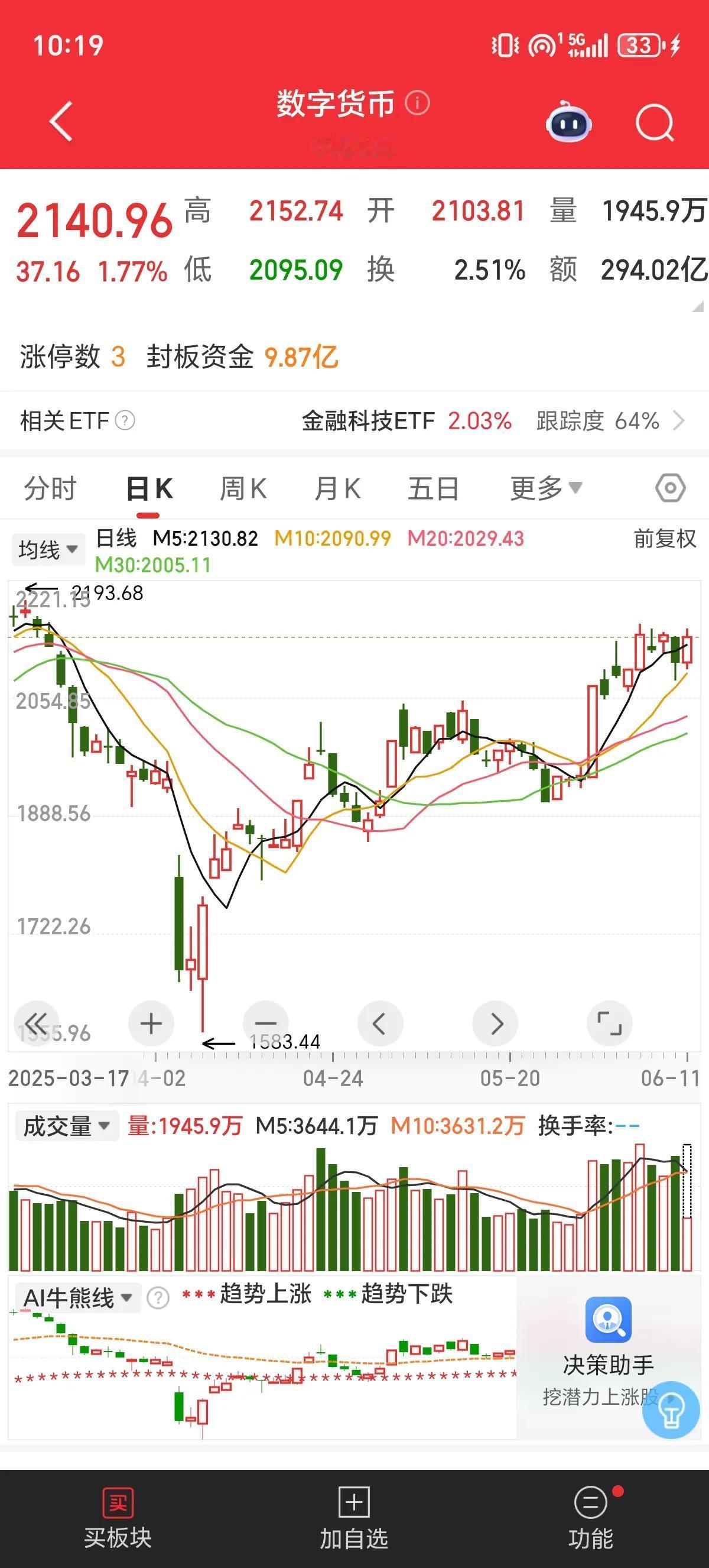 太猛了！A股开盘直接高举高打，收复3400，大涨反包！符合我盘前分析，利空乌龙，