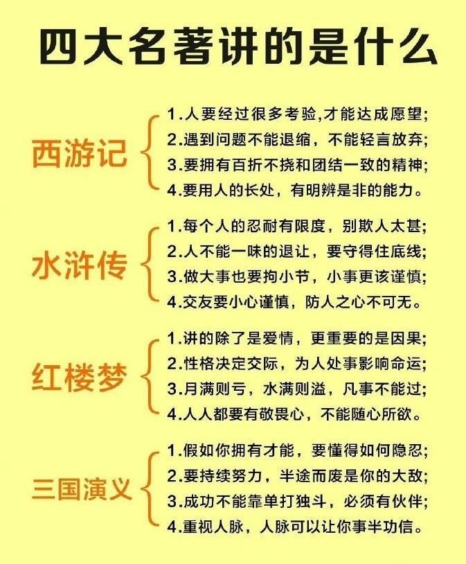 四大名著讲的是什么？