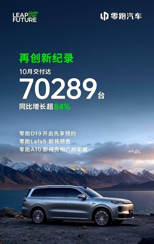 零跑汽车已彻底失控！零跑连续八个月蝉联新势力品牌月度销量榜首，连续四个月刷新月