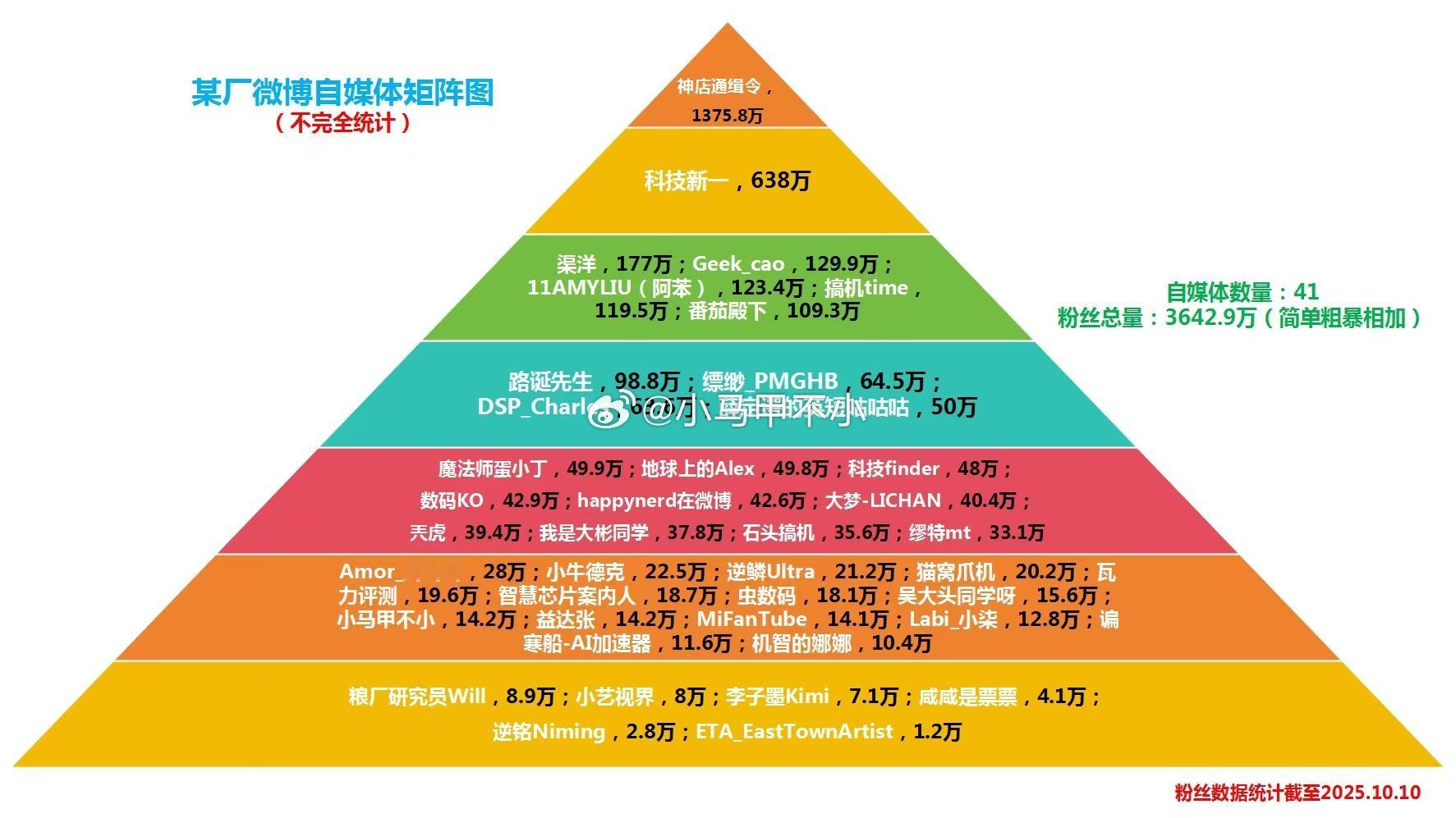 哪位做的图？[抠鼻][抠鼻][抠鼻]你出名了，带带我。​​​