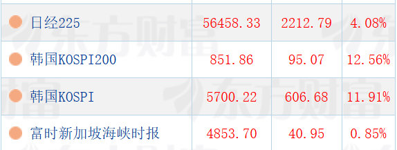 外围市场都是大--涨！A股今天总得雄一回吧？A股$上证指数sh00000