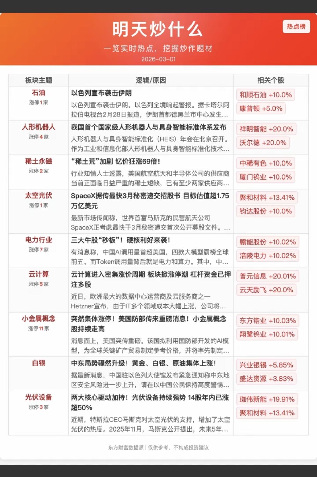 3.2周一市场热点+投资方向！1.石油，白银2.人形机器人3.稀土永