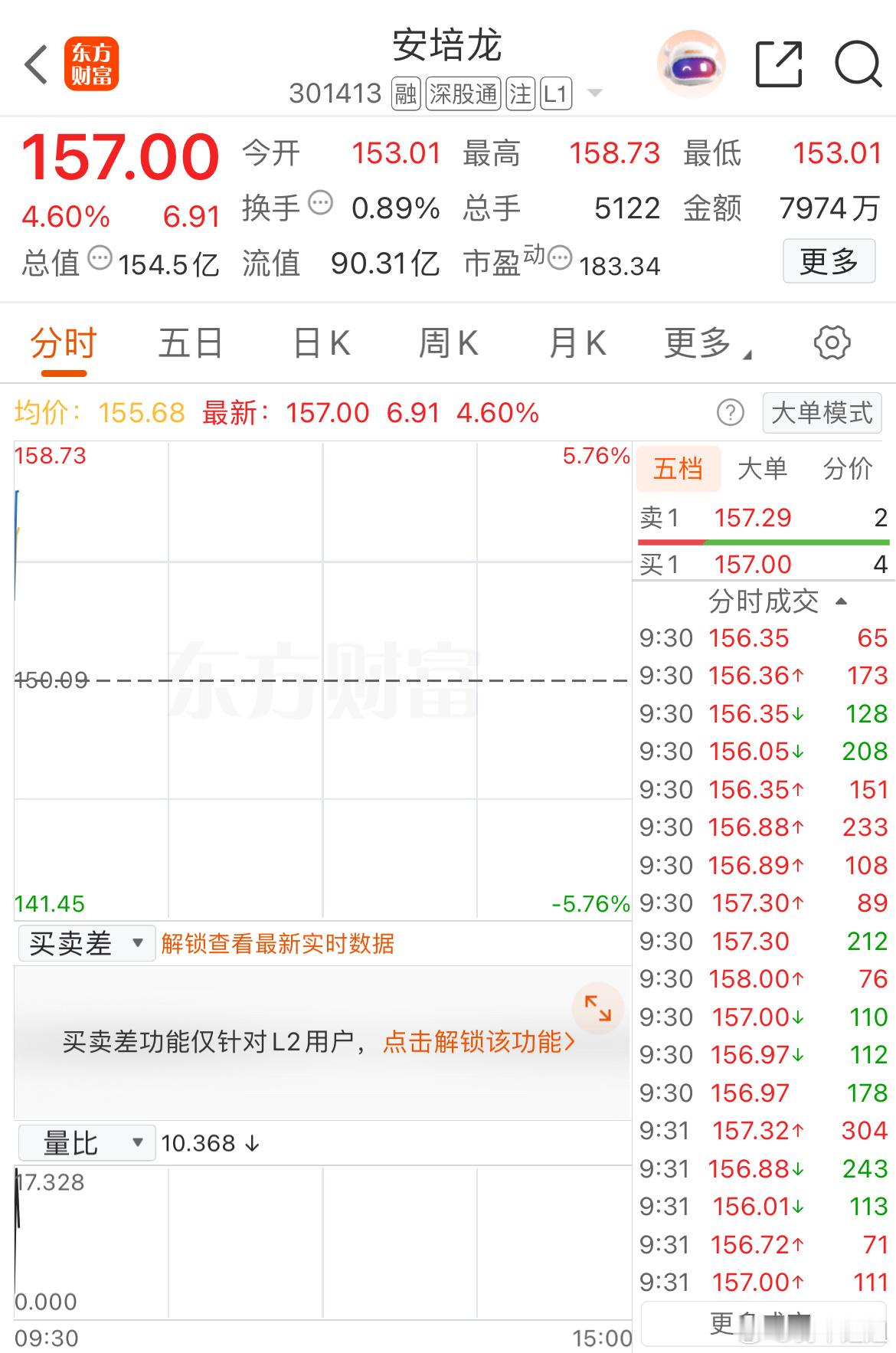 这行情还得是强者恒强​​​