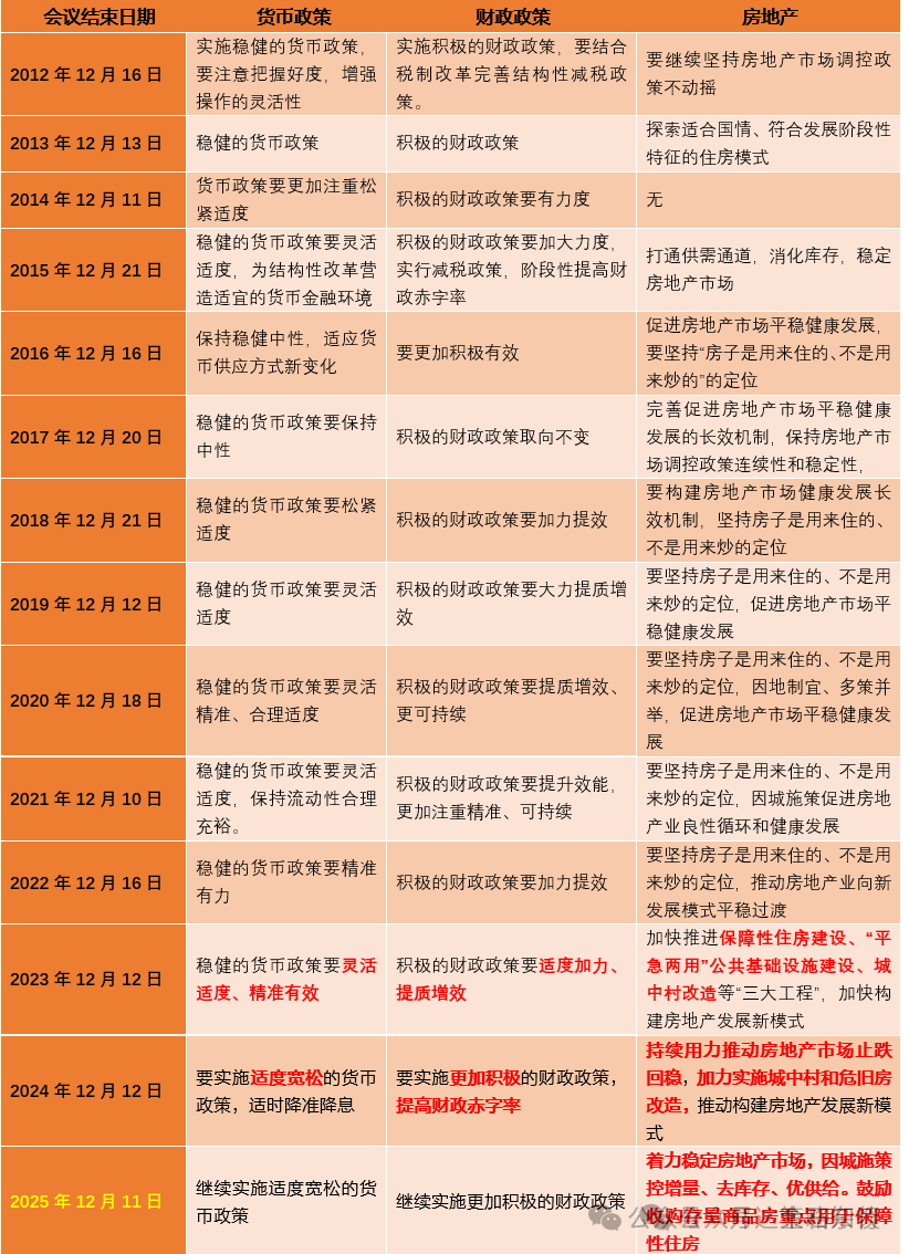 重磅解读中央经济工作会议! A股股民, 2026年买什么?