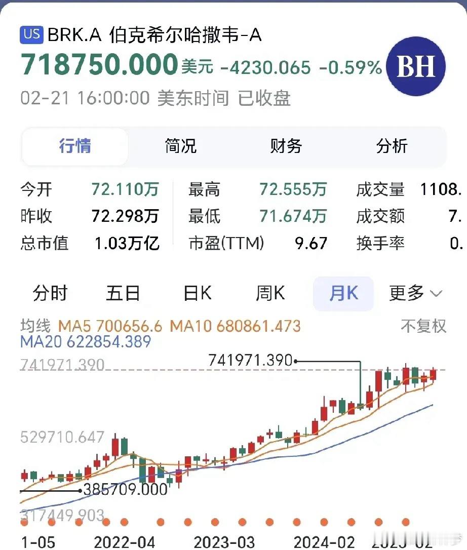 伯克希尔哈撒韦2024年报发布伯克希尔哈撒韦是由股神巴菲特执掌的投资公司，202