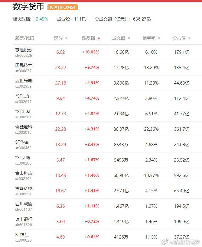 a股周末事件周末，大事件最新事件【人民币支付】：3月13日的报道，一名伊朗高级