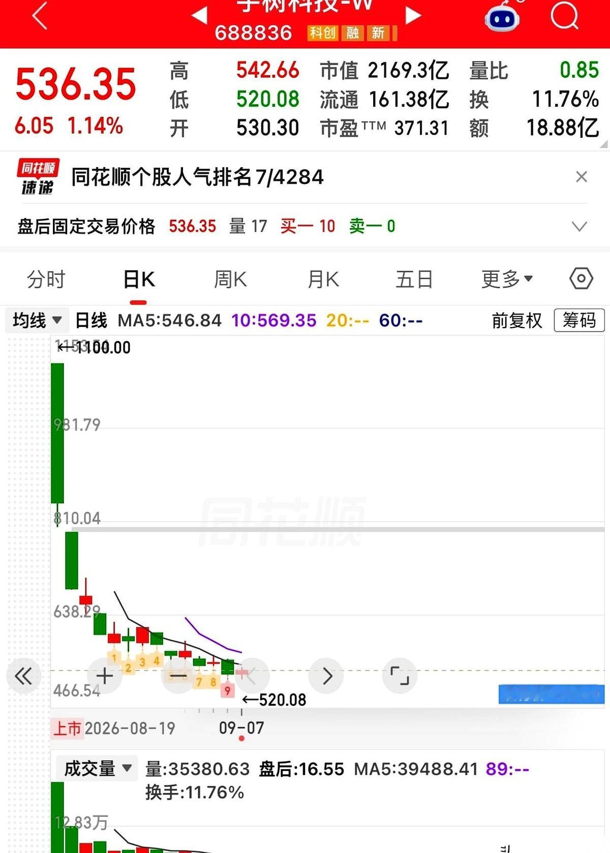 关于宇树机器人面临估值崩塌、沦为资本“弃子”的说法，最近在科技圈炸开了锅。一边是春晚舞台上风光无限的