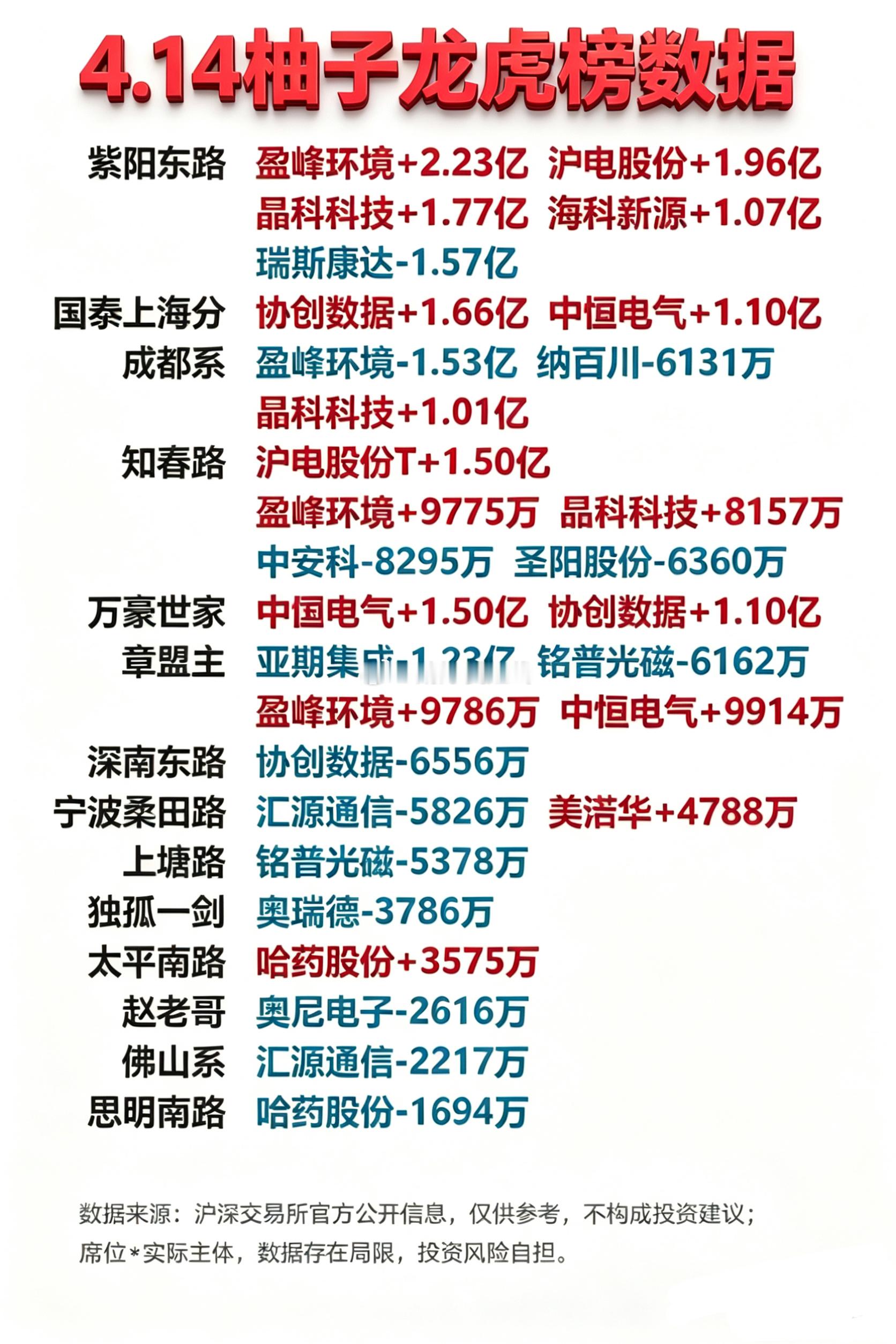 4月14日游资龙虎榜