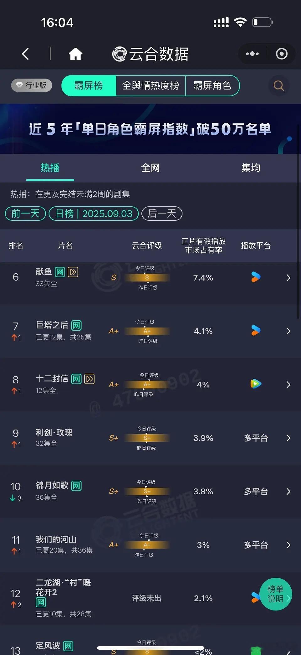 恭喜这个利剑玫瑰逆跌了🎉​​​