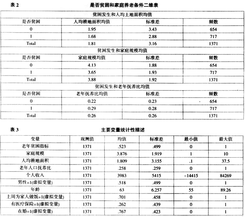 城乡居民养老，选高档次缴费真的划算吗？算一笔实在账很多农村朋友缴纳城乡