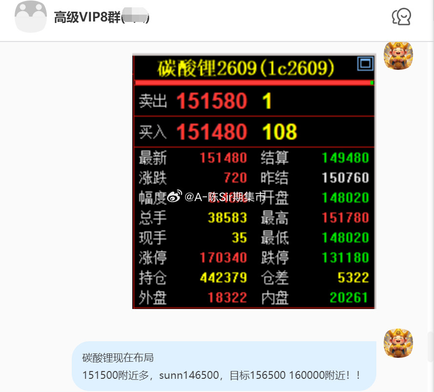2026/6/30第五单【2609碳酸锂】碳酸锂完成7000点！我们在15150