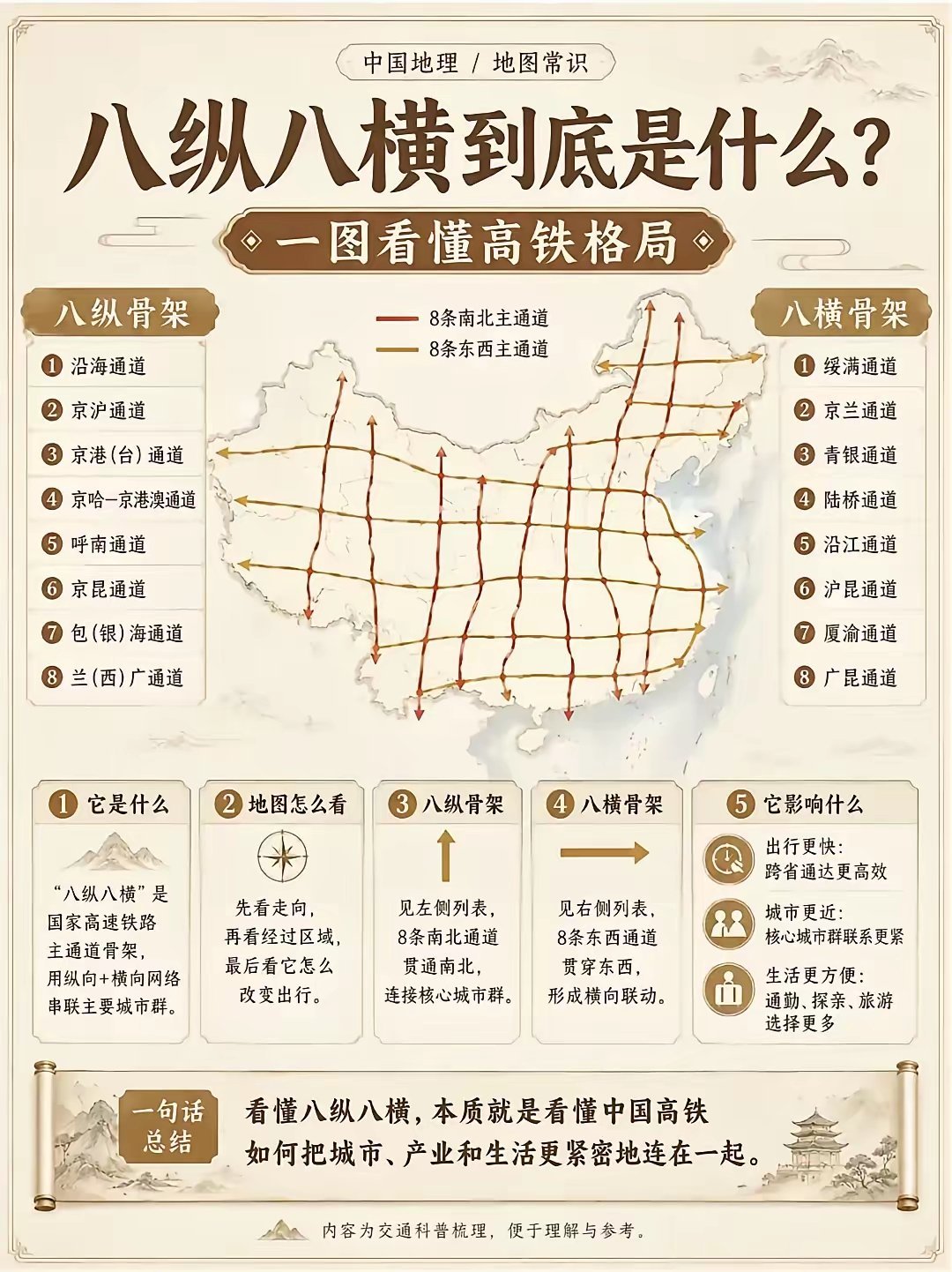 高铁​​​