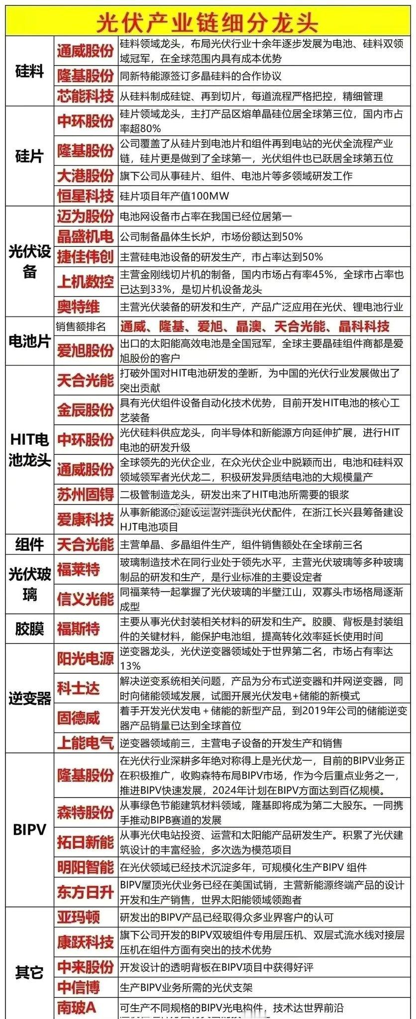 光伏产业细分龙头​​​