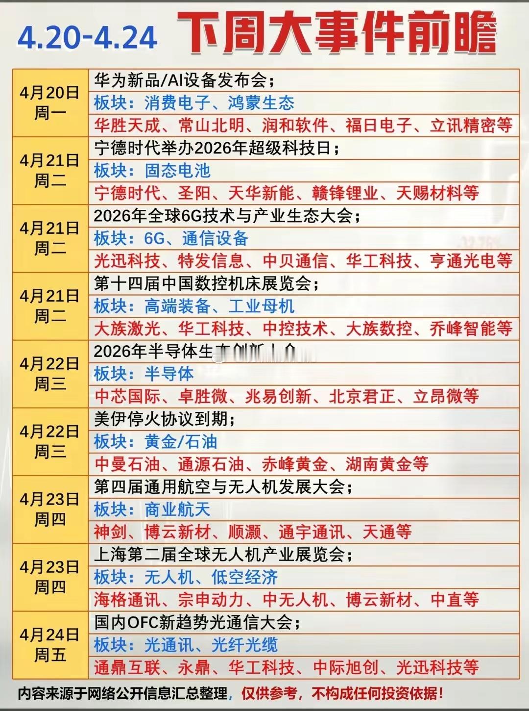 顺周期板块有哪些行业CPO+PCB+商业航天+固态电池（储能）+智能电网+机器人