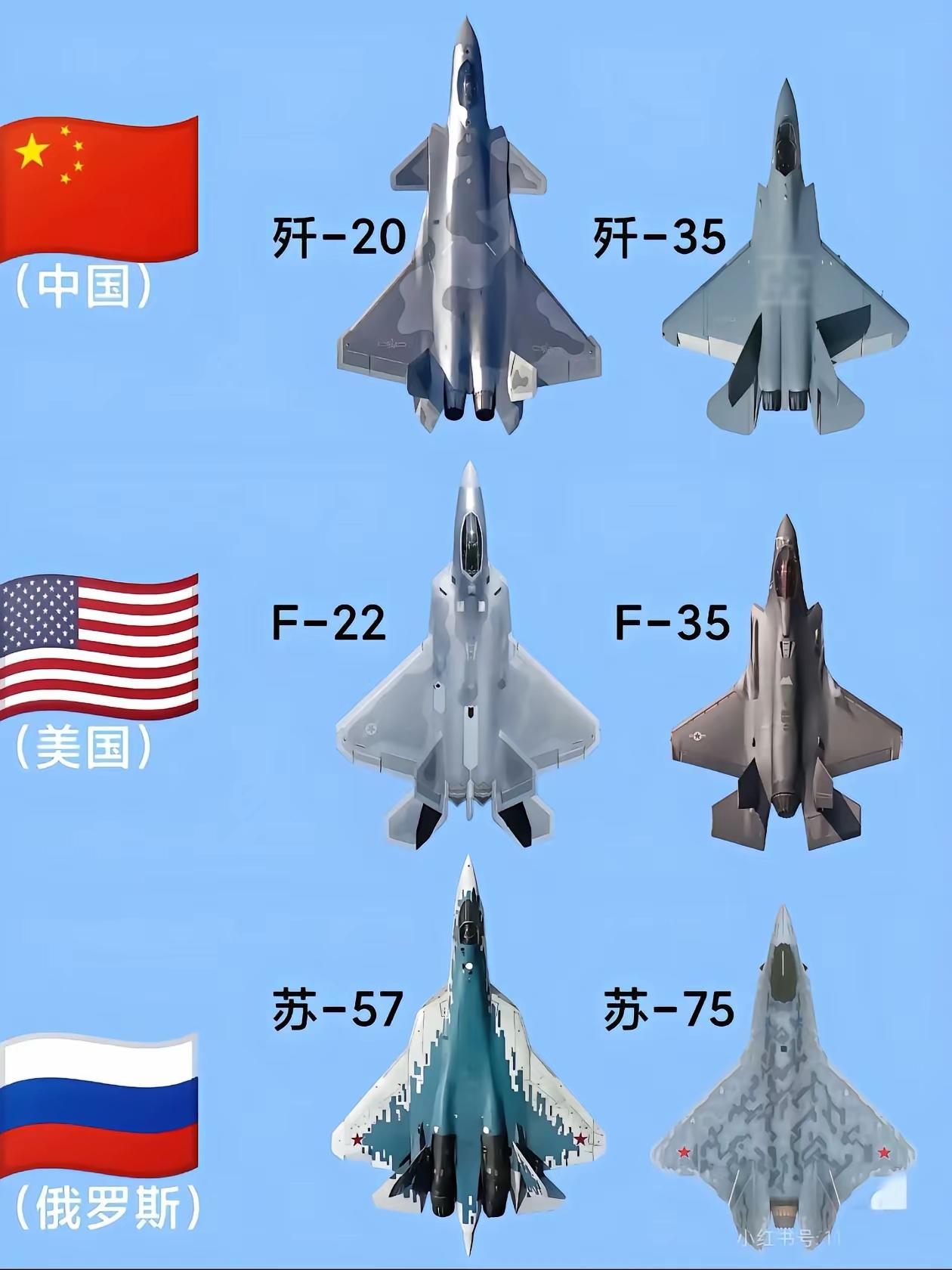 中美俄双五代机对比图如下。五代战机对比五代战斗力机中国:歼20，歼35