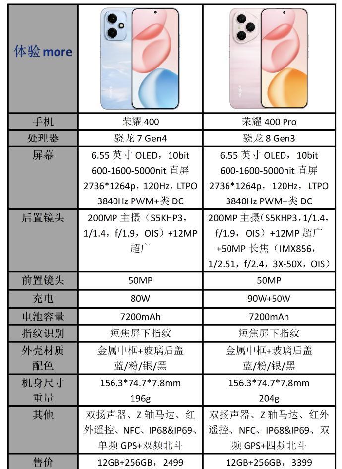荣耀400已经发布了，那么问题来了，选它还是选华为Nova14？荣耀400最