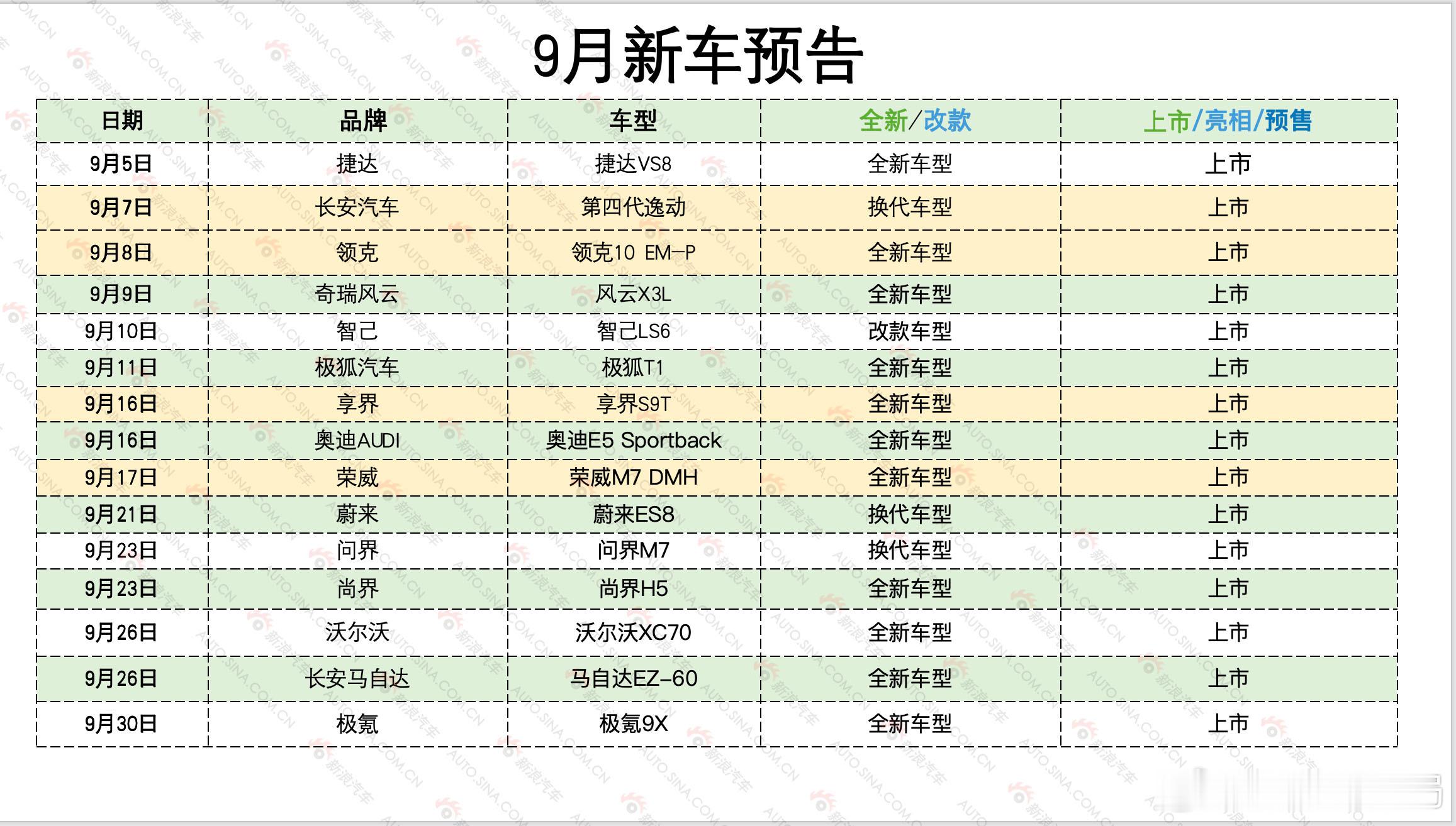 新车情报局今天9月1日，除了学生开学以外，从今天开始也正式进入“金九银十”的黄