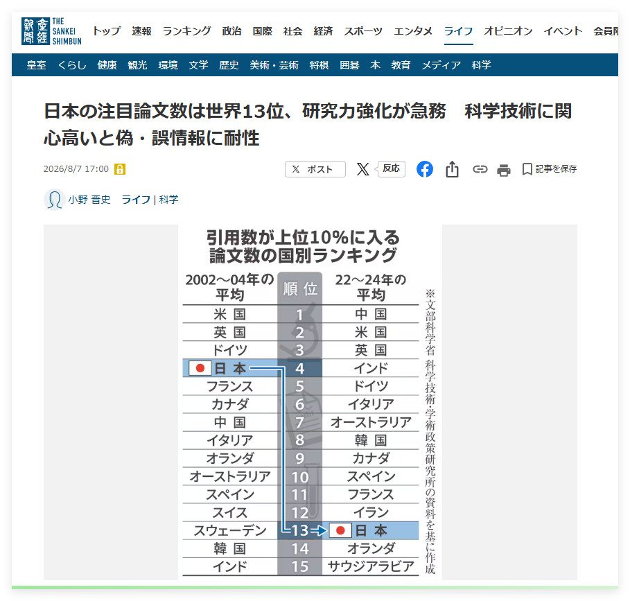 问题不在于这个排名，问题在于的是：这个排名居然是产经新闻发的。怎么着？要大反思？