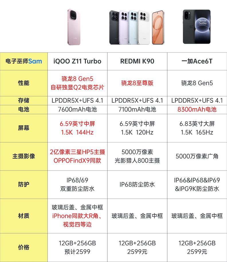 简单看了下马上发布的iQOOZ11Turbo，我发现这款手机蛮有意思的中端机