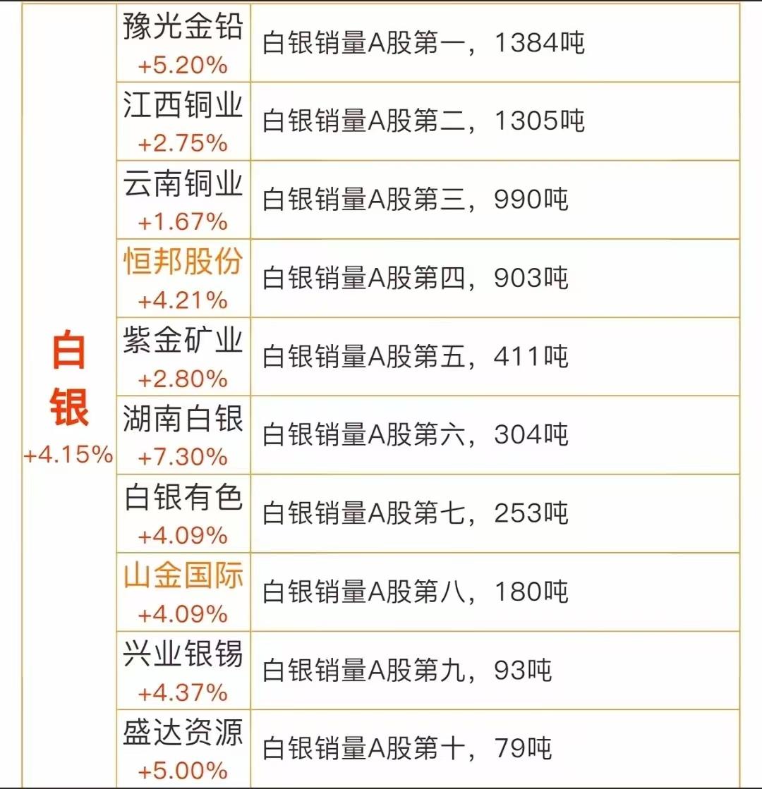 全球黄金白银涨价利好概念10月7日，纽约金期货最高达4009美元/盎司，伦敦金