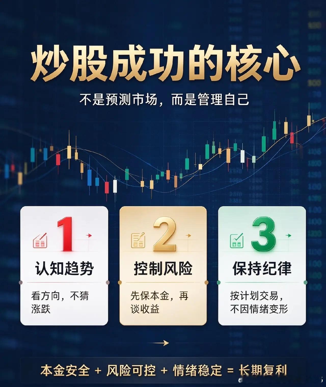 炒股成功的核心！炒股的成功，从不是靠运气博弈、跟风炒作，而是长期稳定的自我修行，