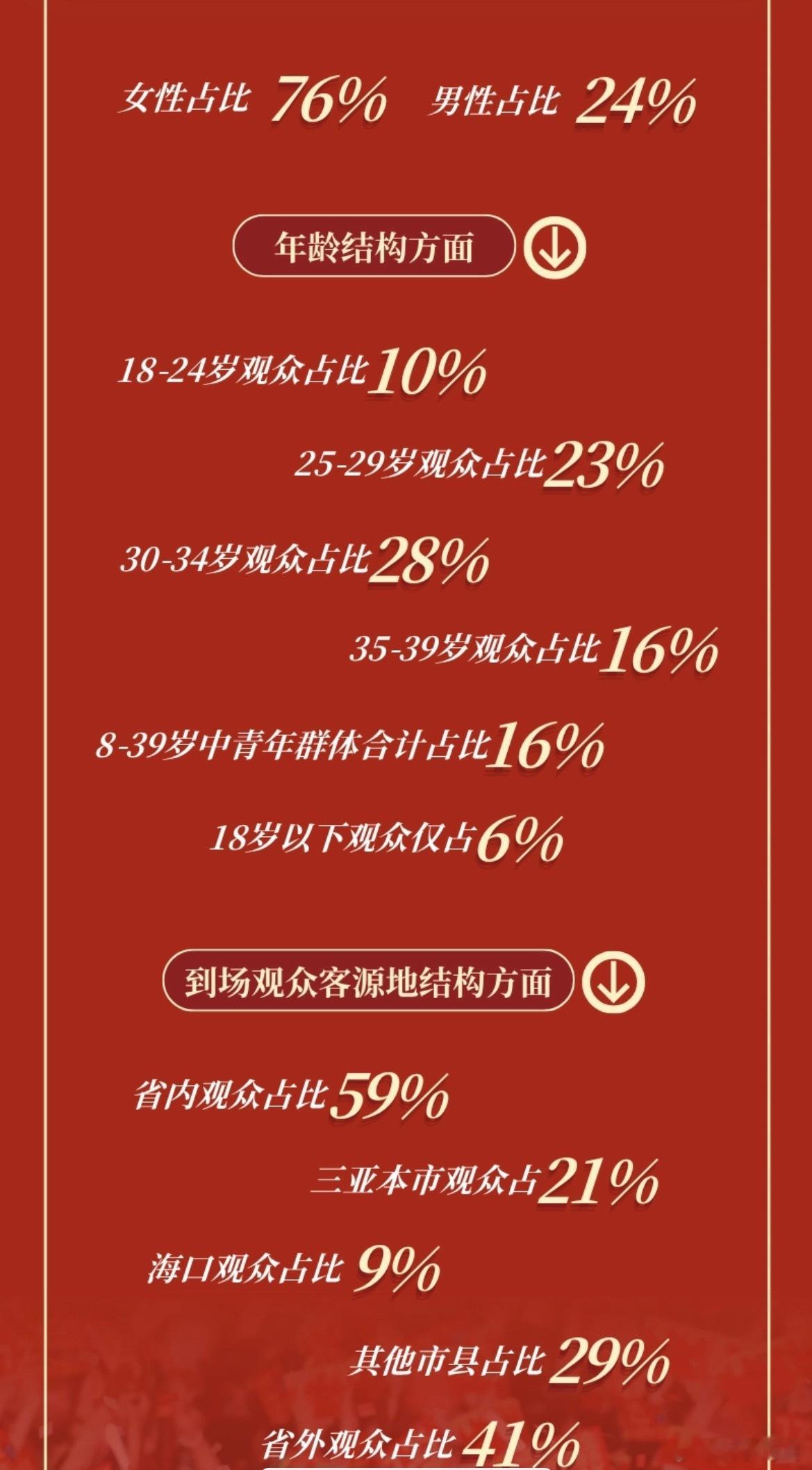 陈楚生演唱会生日场我们的战报来啦【三亚旅文】发布“陈楚生三亚演唱会拉动旅游综