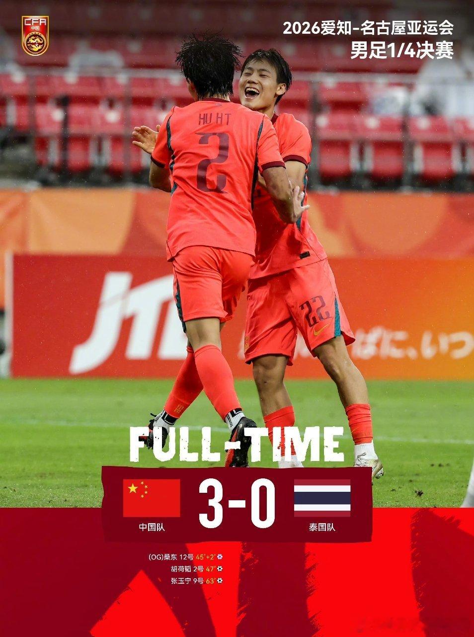 属实有点惊喜！U23国足3‑0完胜泰国挺进亚运四强，彭啸造乌龙，胡荷韬、张玉宁各收一球。赢球值得喝彩