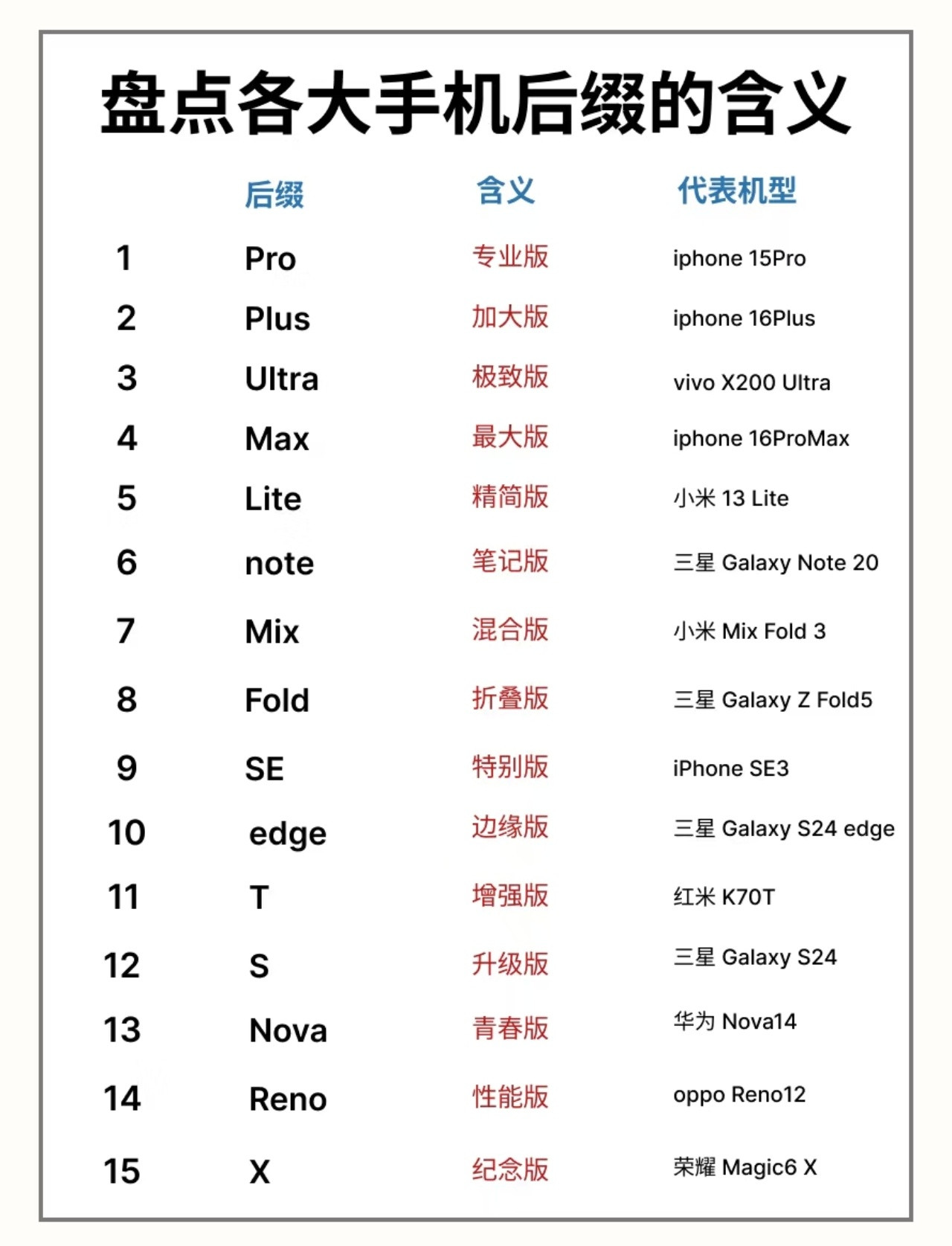 手机命名是不是太复杂了这手机命名如果不懂，真不好买，那么今天就和大家说说，到底