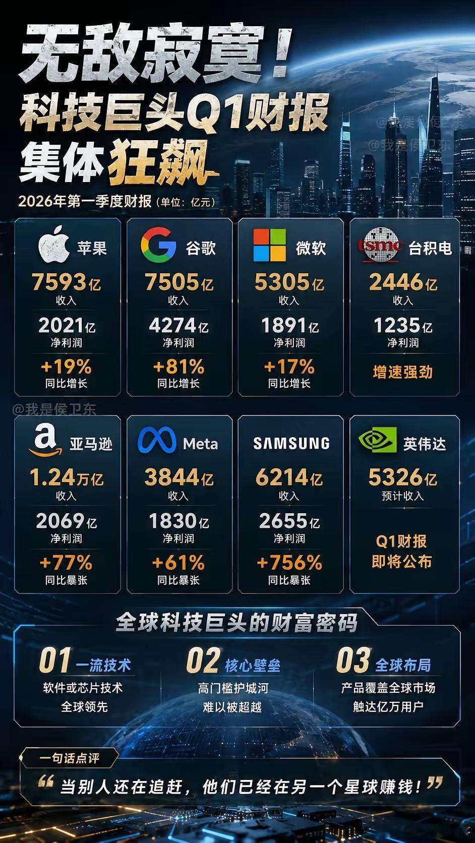 最可怕的不是英伟达，而是全球科技巨头已经“集体印钞”了很多人还在争论AI是不是泡
