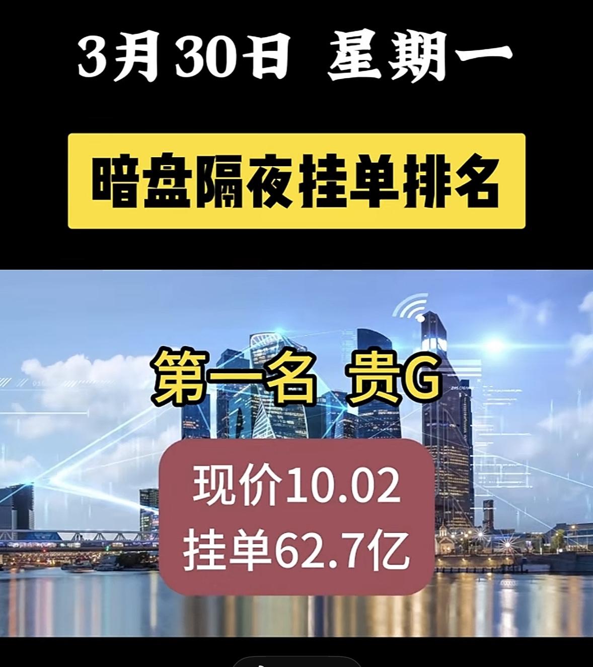 3月30日周一暗盘隔夜挂单排行榜出炉3月30日，天S项目暗盘隔夜挂单排名第八